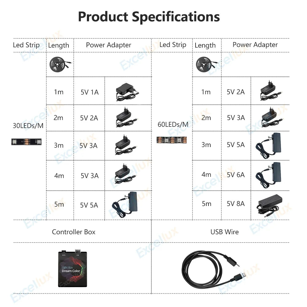 TV PC Dream Screen USB LED Strip